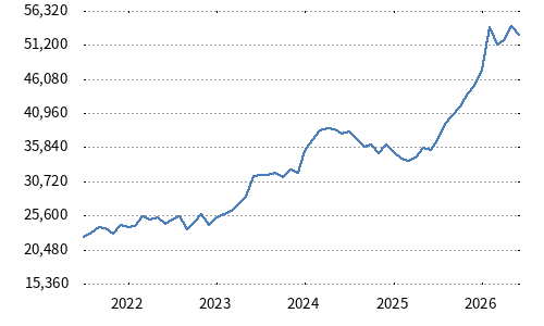 日経平均株主還元株40指数