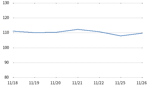 日経平均トータルリターン・ダブルインバース・インデックス