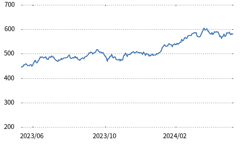 日経株価指数300