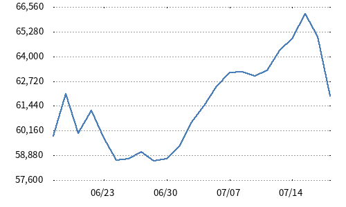 日経銀行株トップ10指数