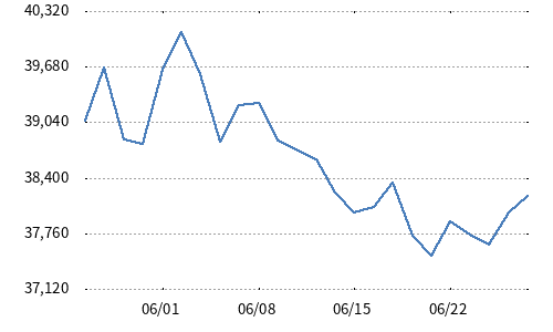 日経エンタメ・コンテンツ株指数