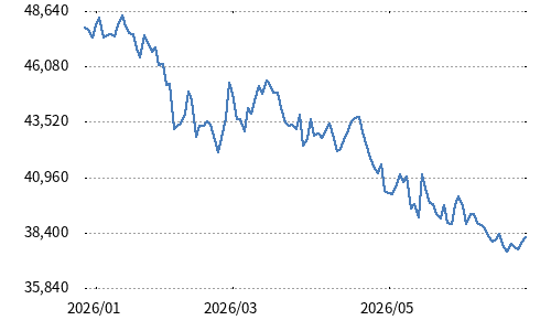 日経エンタメ・コンテンツ株指数