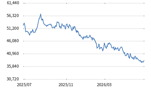 日経エンタメ・コンテンツ株指数