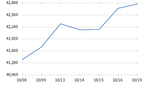 日経高配当株30指数