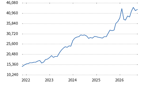 日経高配当株30指数