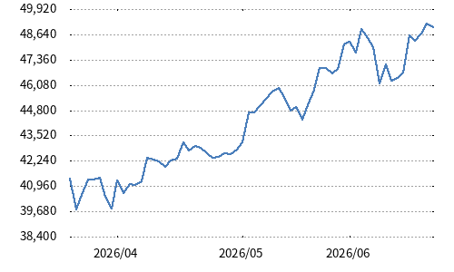 日経モート株指数（愛称：もしバフェ）